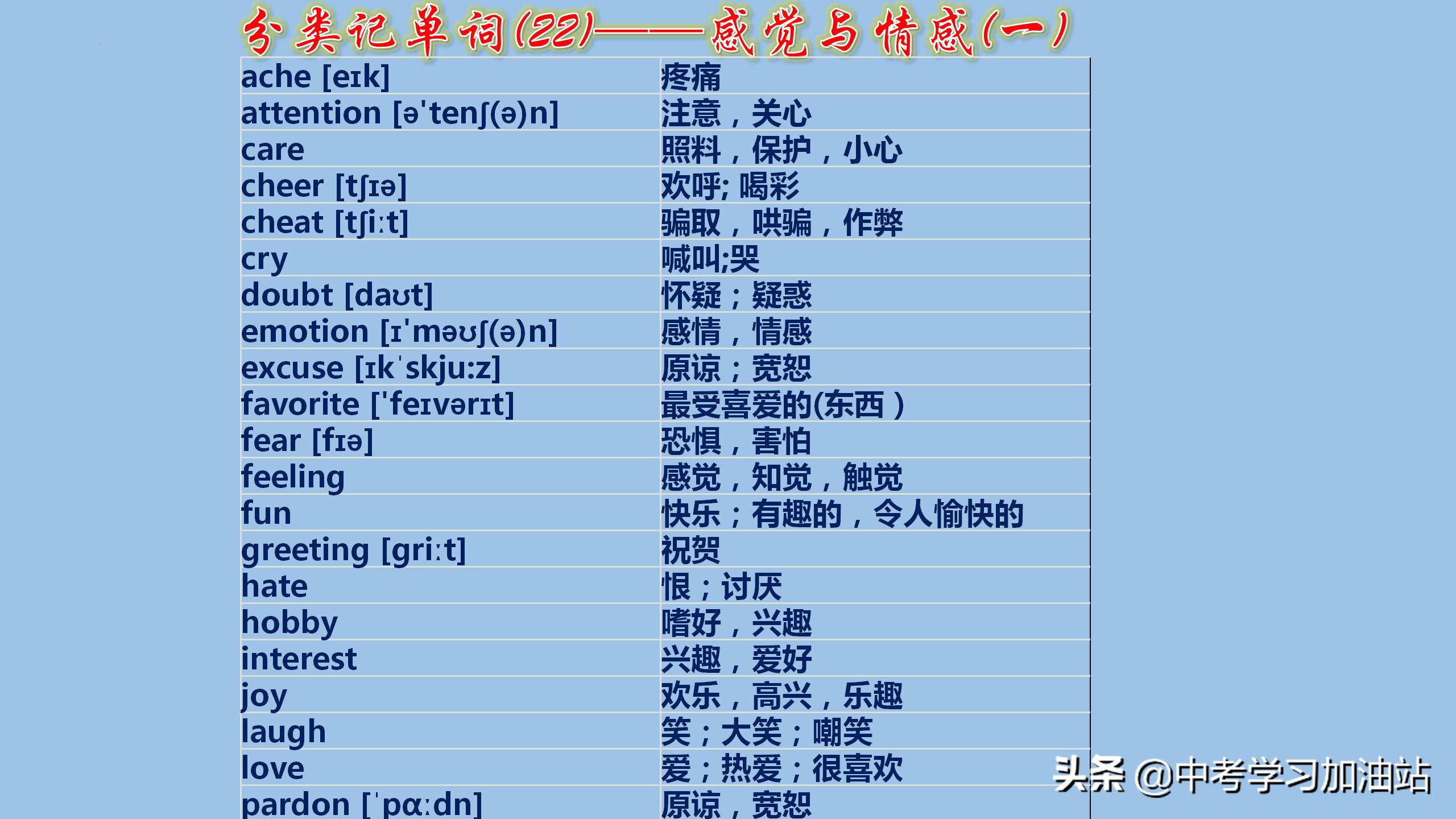 初中英语考纲词汇手册怎么背,初中英语1600单词分类速记