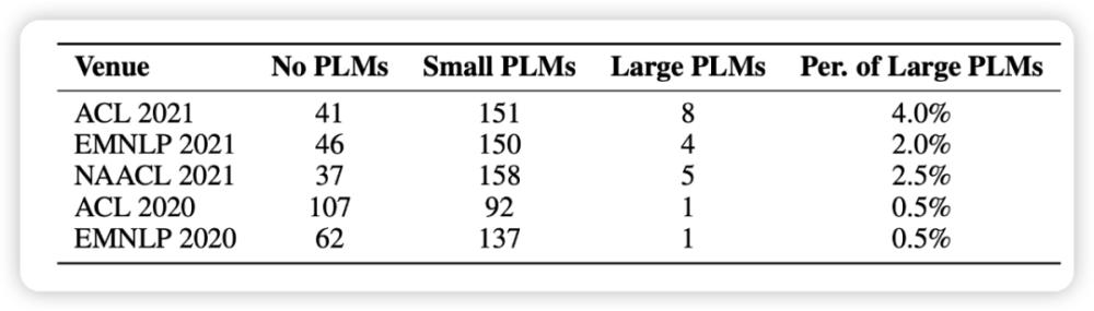 大模型专题分析,全面解析大模型