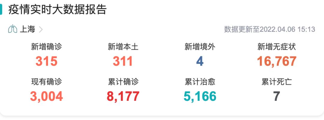 我们都是“守沪人”！中远海运物流、邮政、日日顺、顺丰、韵达、百世快运、苏宁物流、京东、德邦、菜鸟...