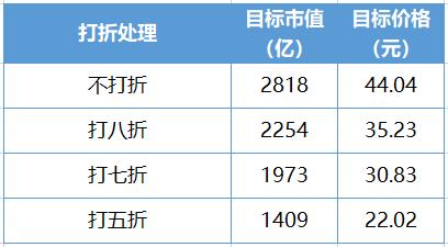 伊利股份宏观经济分析,伊利股份2020年报深度分析报告