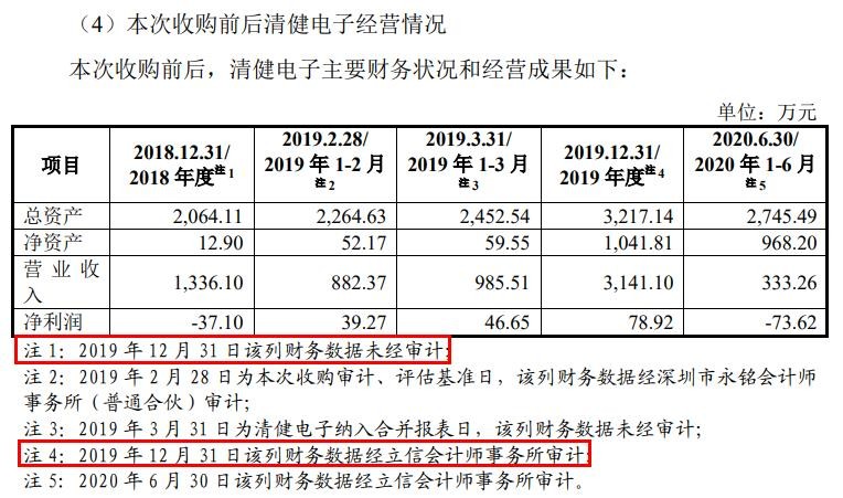 邦彦技术注册上市进展,邦彦技术ipo