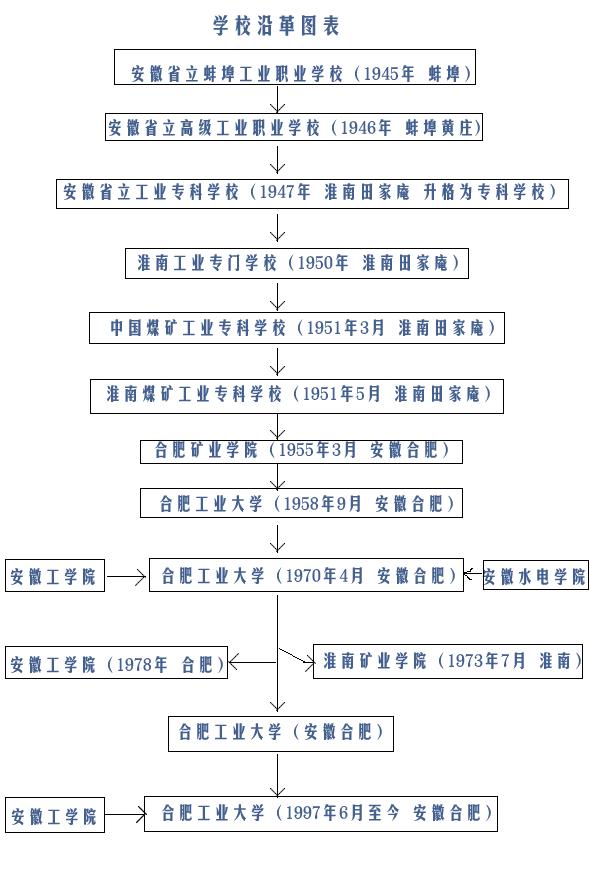 大学也玩“转行”：湖大以前是土木建筑大学，合肥工大是矿业学院