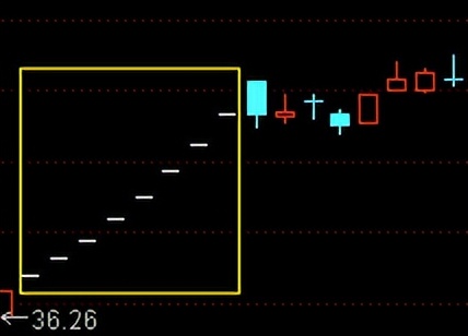 k线入门基础知识大全,从零开始学k线新手入门