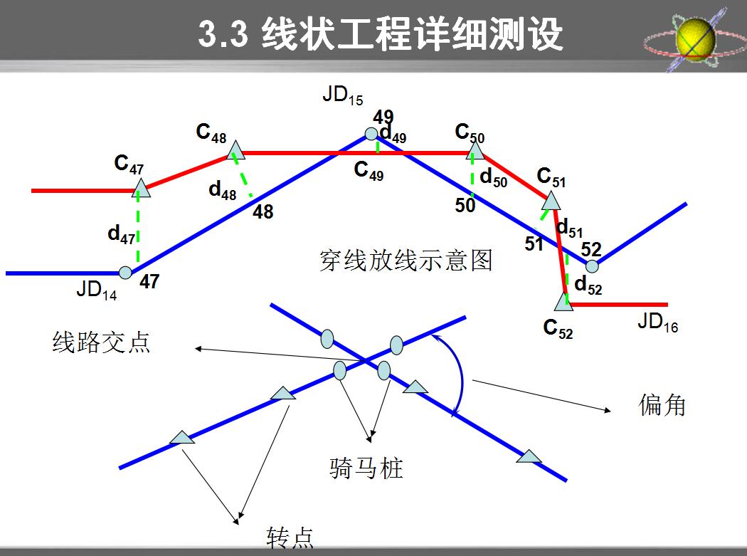 工程测量员技师技能鉴定培训视频,工程测量水准测量员自学视频教程