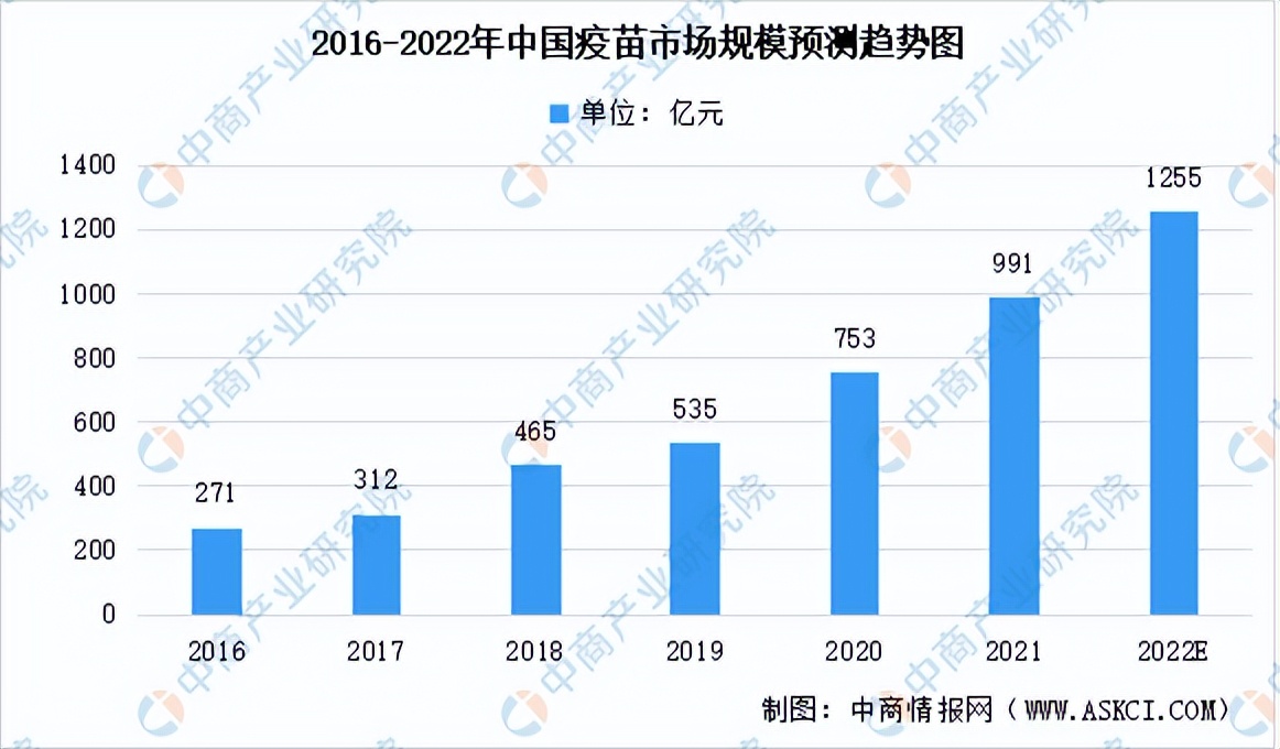 2021中国疫苗行业报告,2023年下半年疫苗行业走势