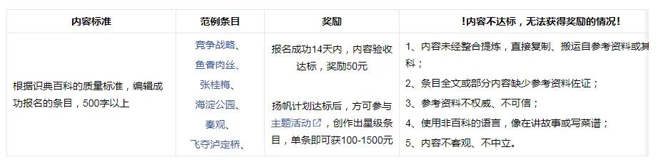 今日头条识典百科编辑者招募,头条识典百科编辑者是否有收入