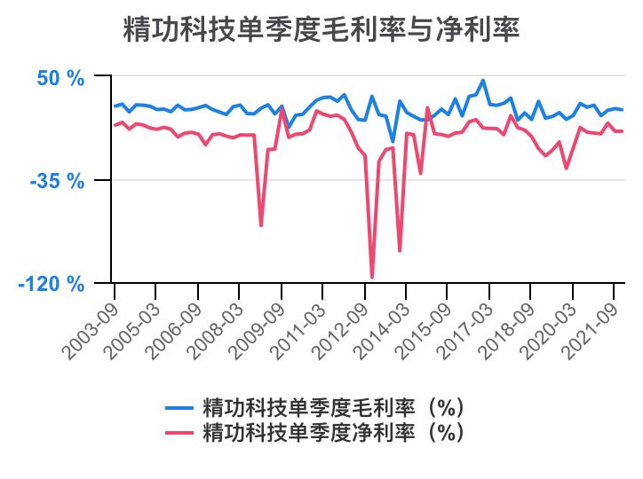 一口气看完财务知识点,一次看懂利好利空