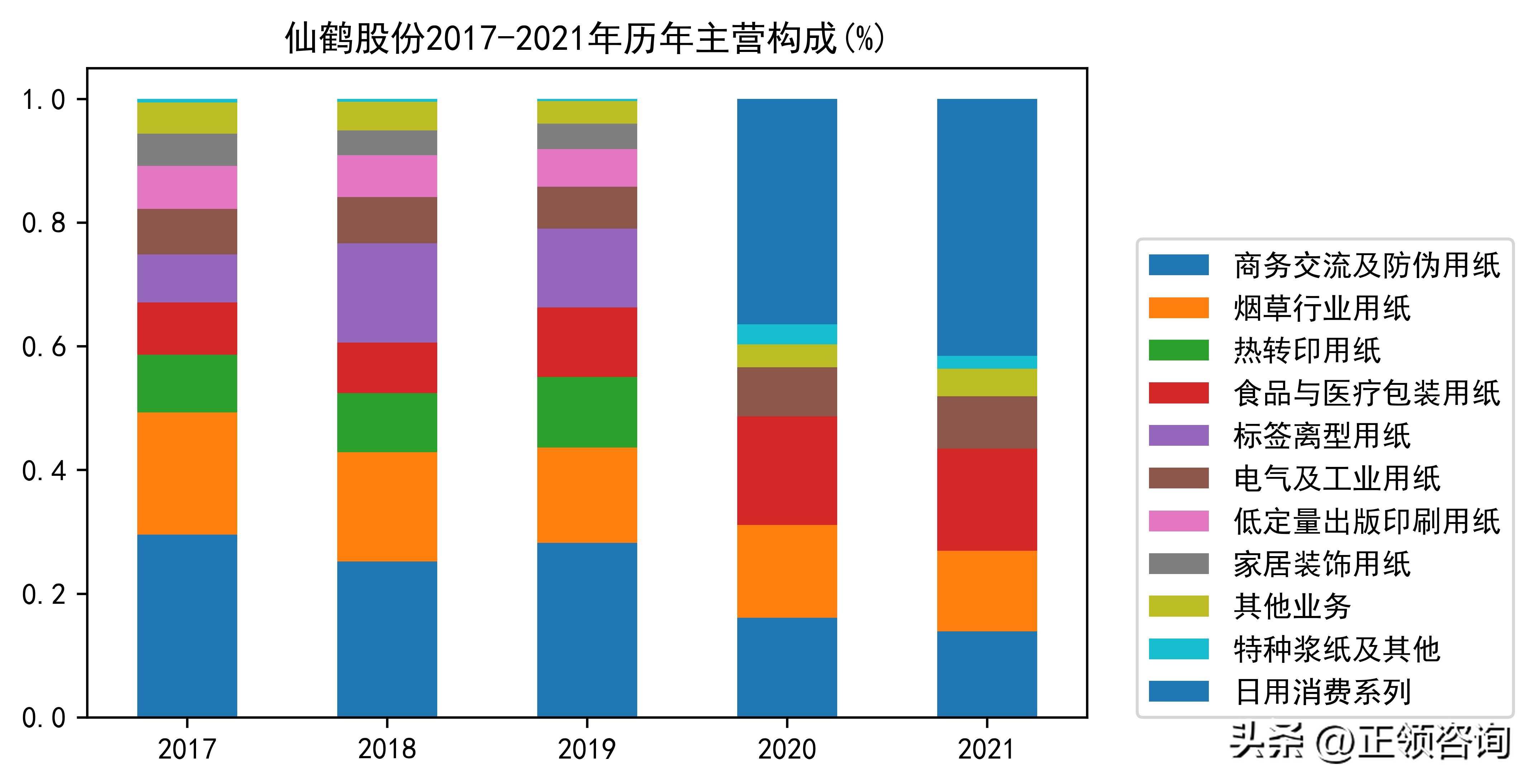 特种纸行业发展分析2021,特种纸包装制品行业