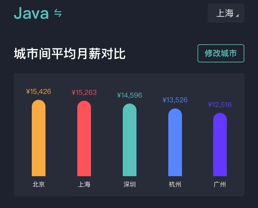 上海java开发就业现状2024,上海2023年Java工作好找吗