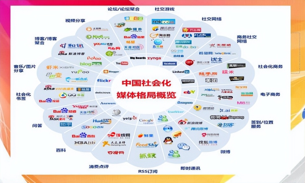 新浪博客将成记忆，自媒体时代，是什么让我不离不弃