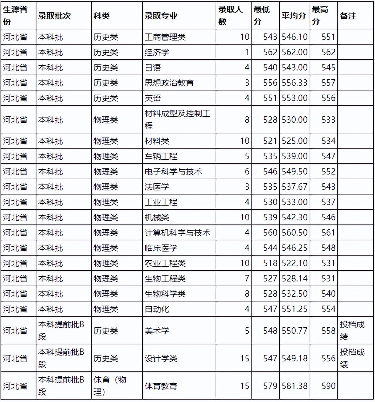 河南高校就业前景,河南科技大学招生就业趋势