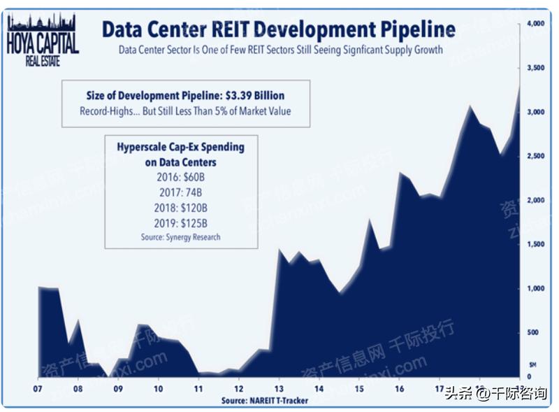 IDC数据中心可行性研究报告,idc数据中心未来发展趋势