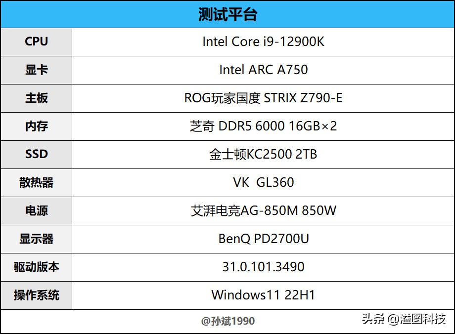 intelarca750显卡相当于什么档次,intelarca750配什么主板