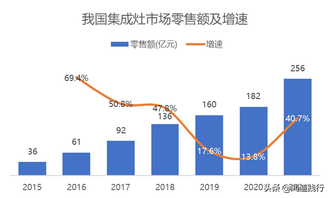 浙江美大，这么优秀，为什么机构看不上？