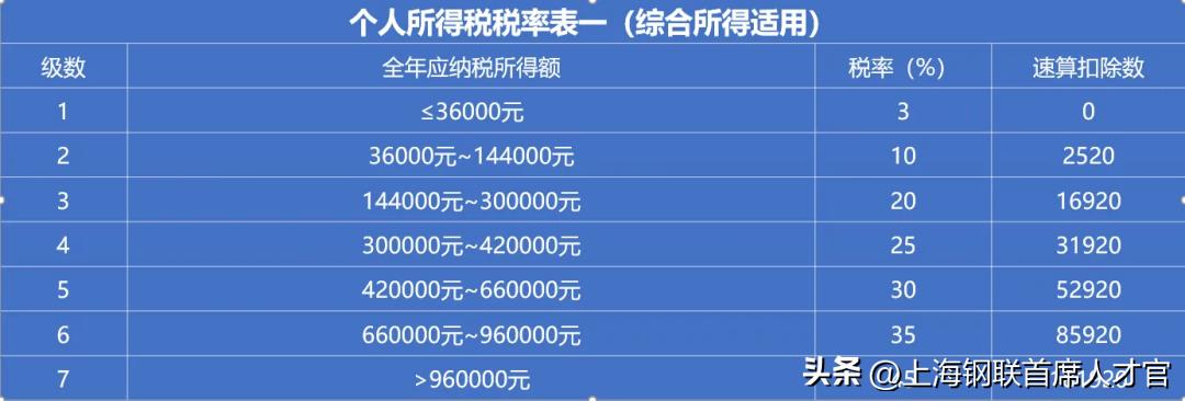 干货！看老HR怎么快速稽核工资报表？