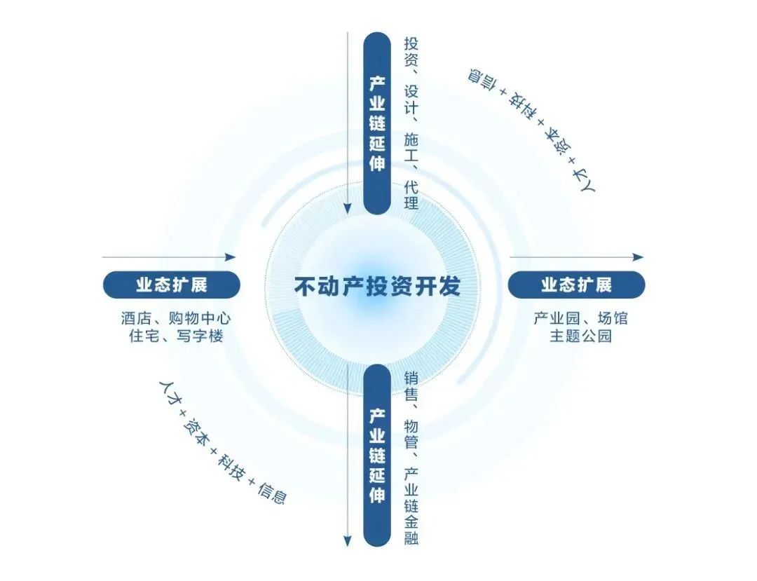 保利发展2024参与房地产三大工程,保利发展控股集团房地产排名