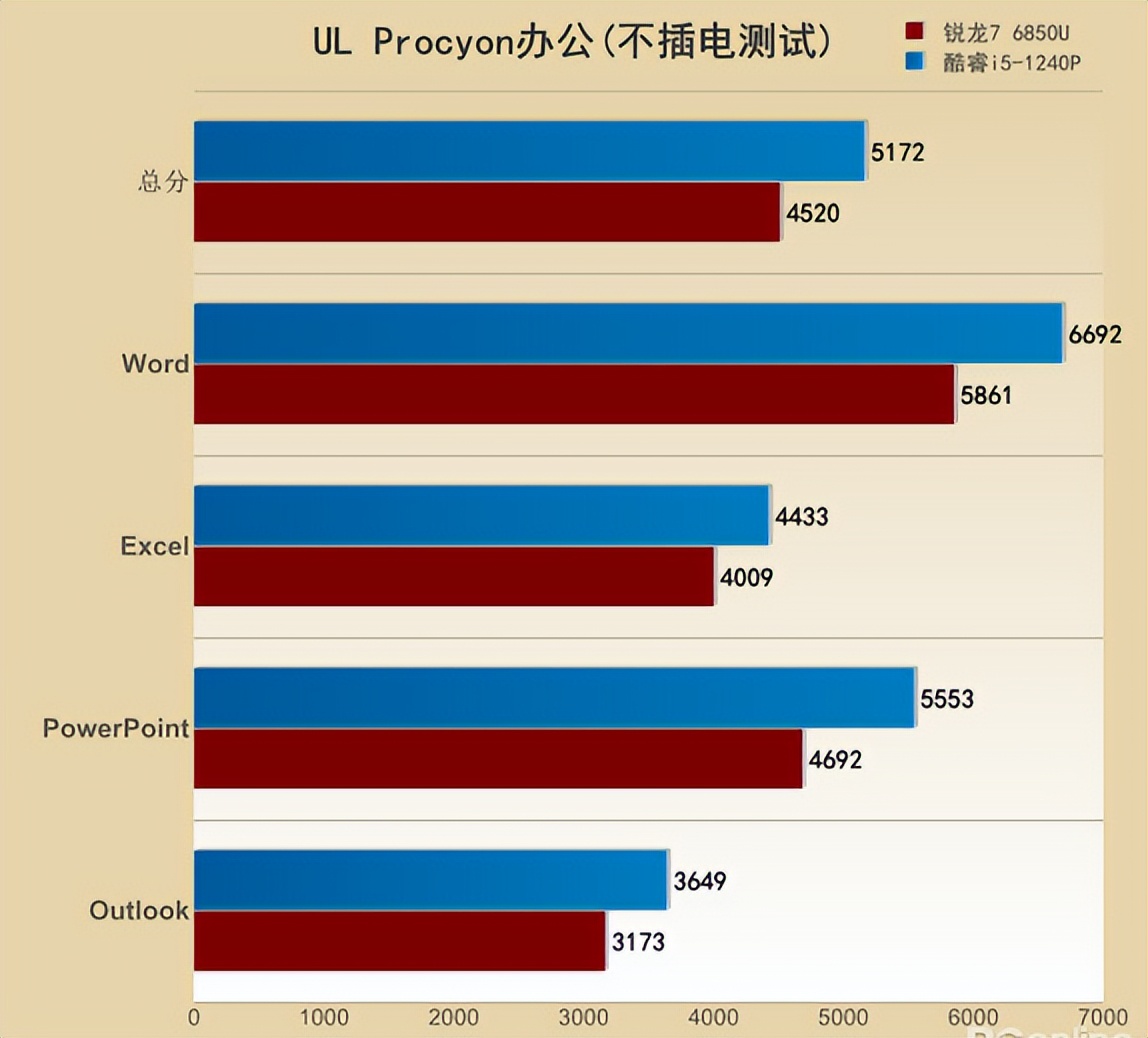 联想thinkpade142021款酷睿版,thinkpads2锐龙和酷睿哪个好