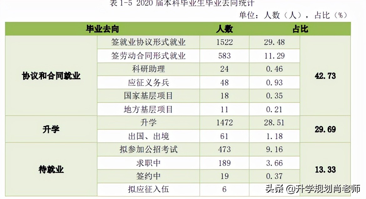 江西农业工程职业学院就业率,江西农业大学2023升学率