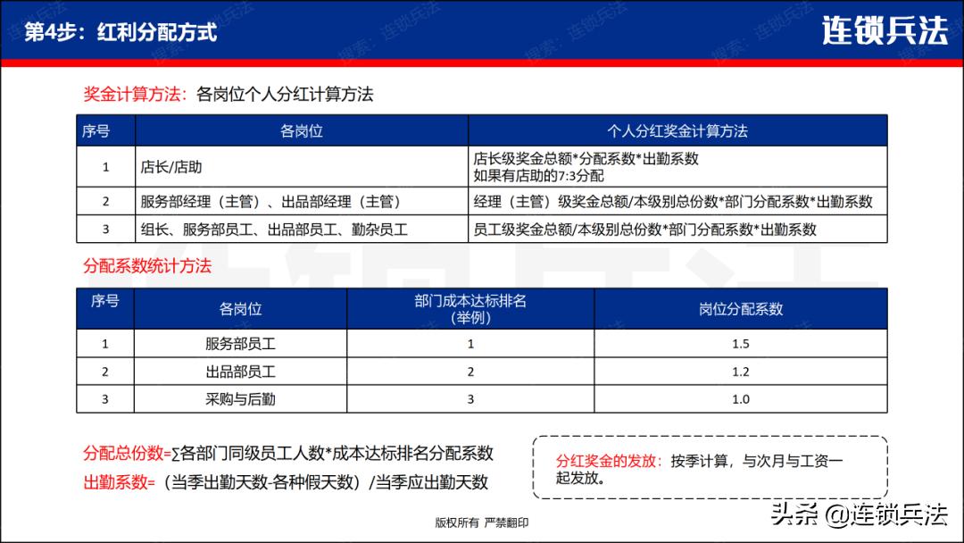 连锁店合伙人模式的6种方法,连锁门店合伙