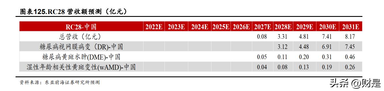 荣昌生物三期临床新药,荣昌生物2021新进展