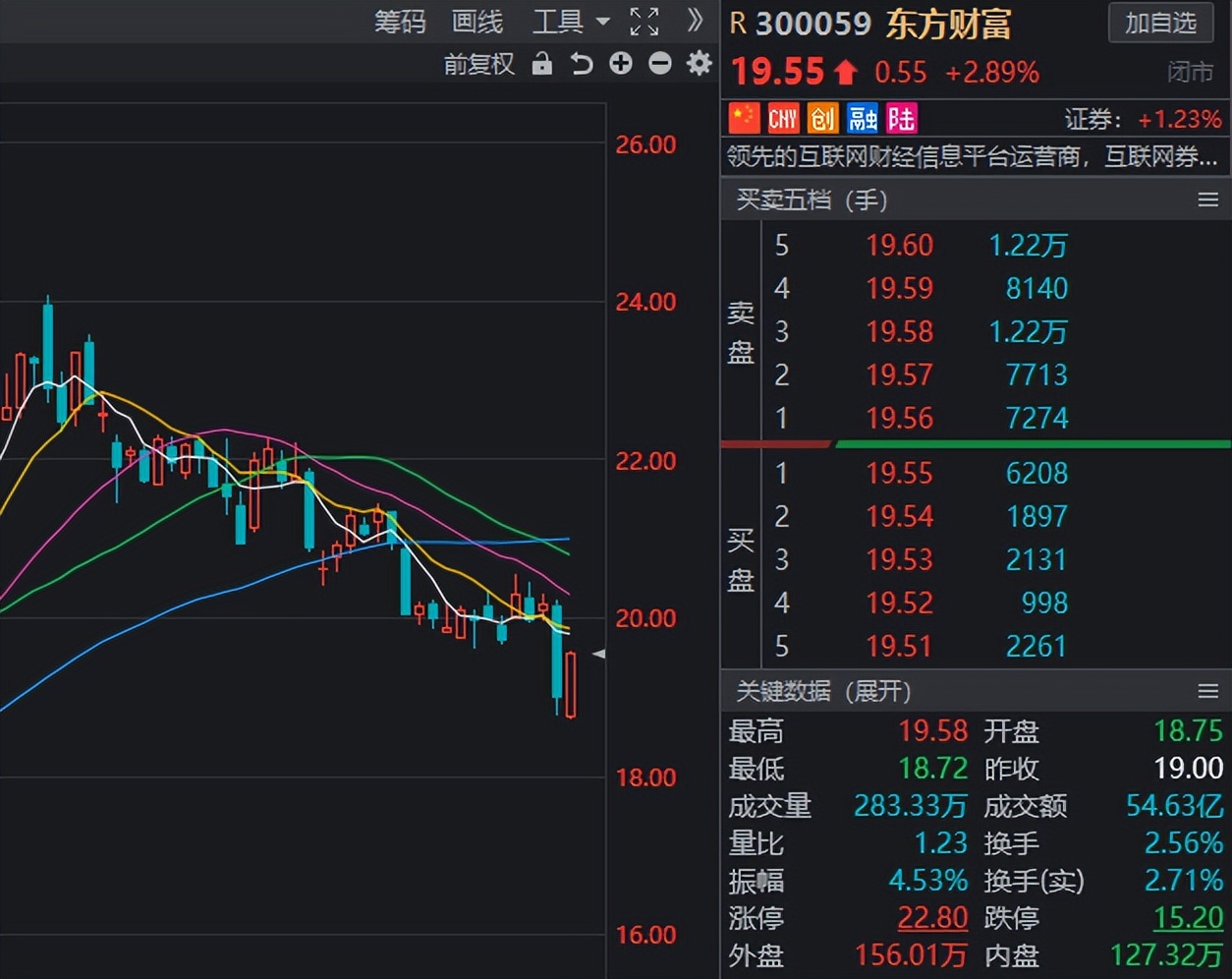 软件板块股市行情分析图,股市趋势技术分析软件