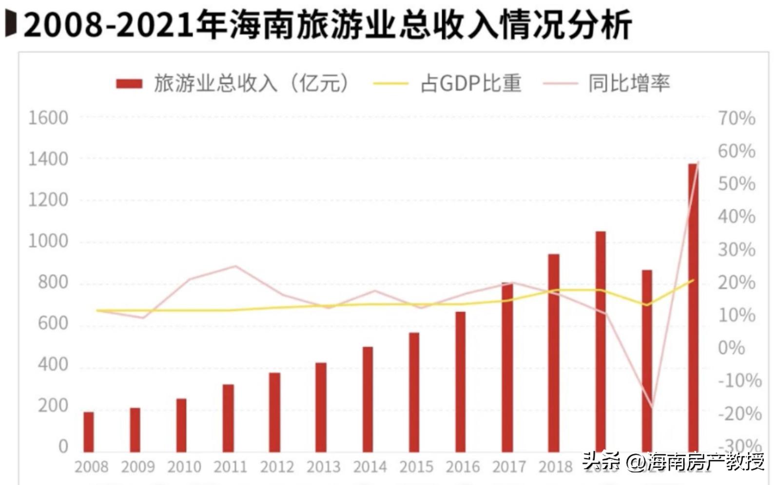 海南十大不建议买的房子,海南哪个房子更值得入手