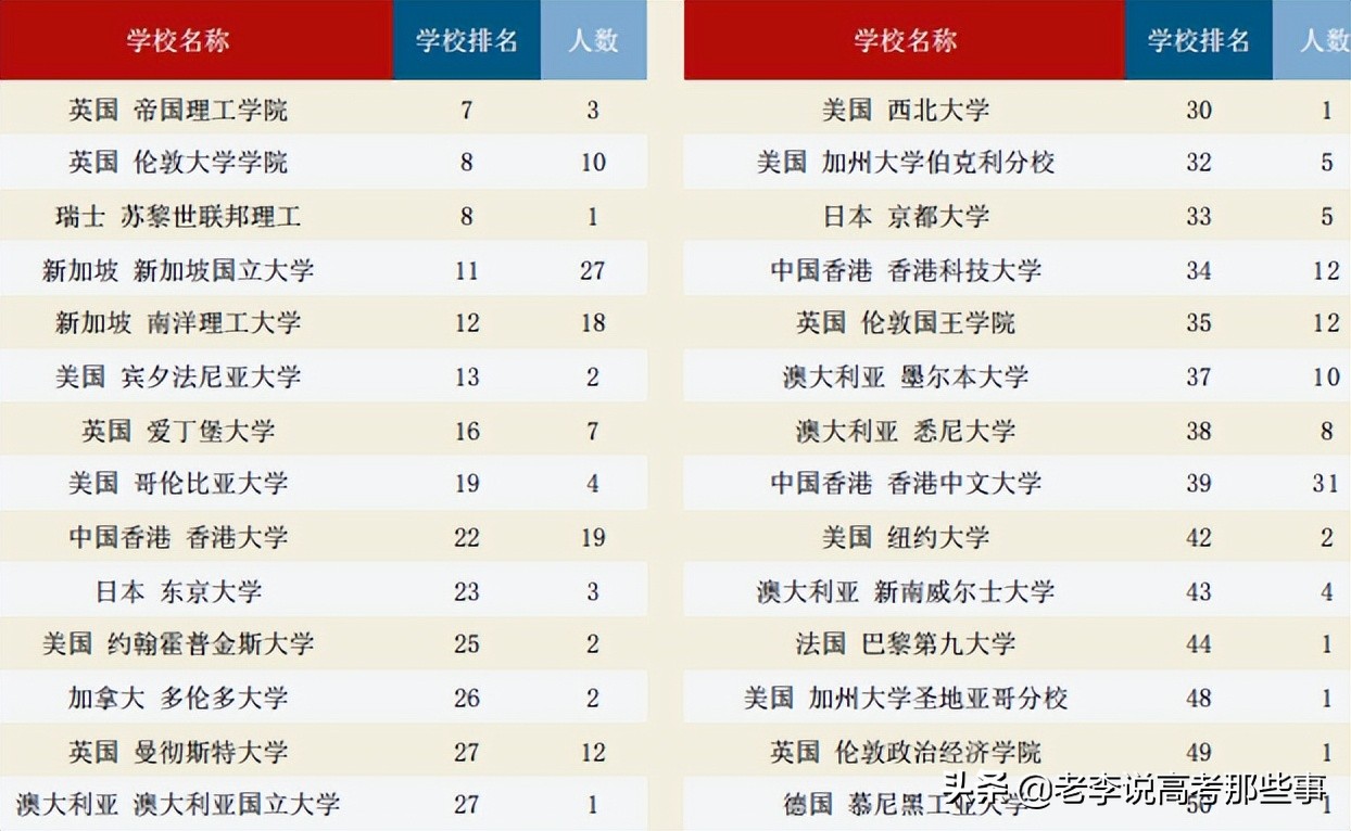 湖南大学2021届毕业生就业质量报告