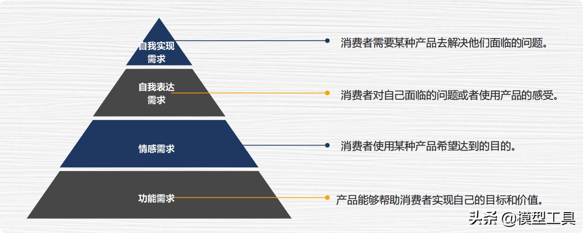 共情营销概念,共情营销案例