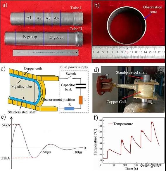 镁科研：脉冲涡流与热处理协同修复镁合金管件微裂纹及性能影响