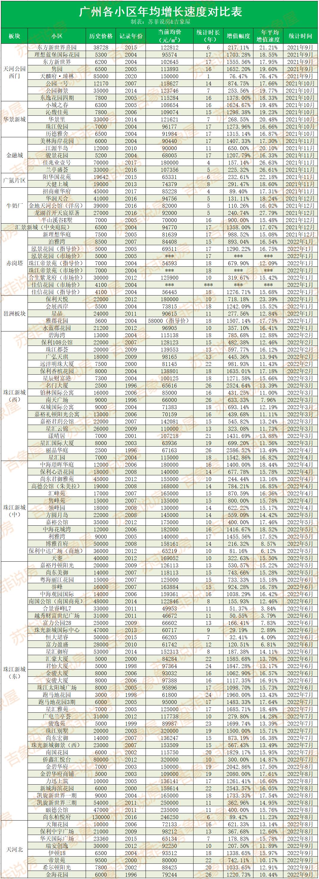 楼盘详评101-天河北-金海花园