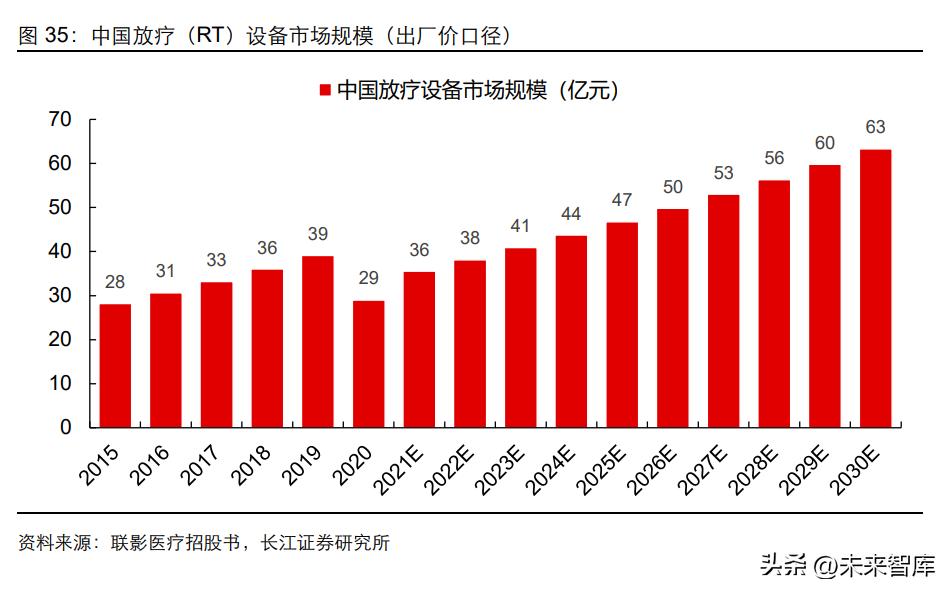 医学影像设备产业,医学影像成像技术行业分析