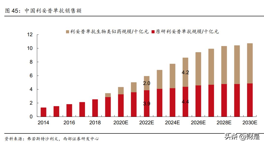恒瑞医药研究报告：拐点将至，创新引领，布局海外，转型再出发