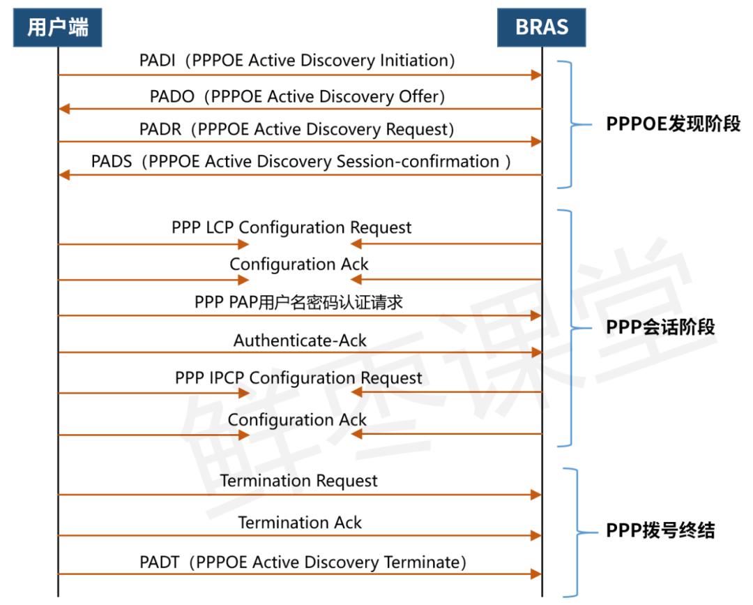bras到底干嘛用的,bras最通俗解释