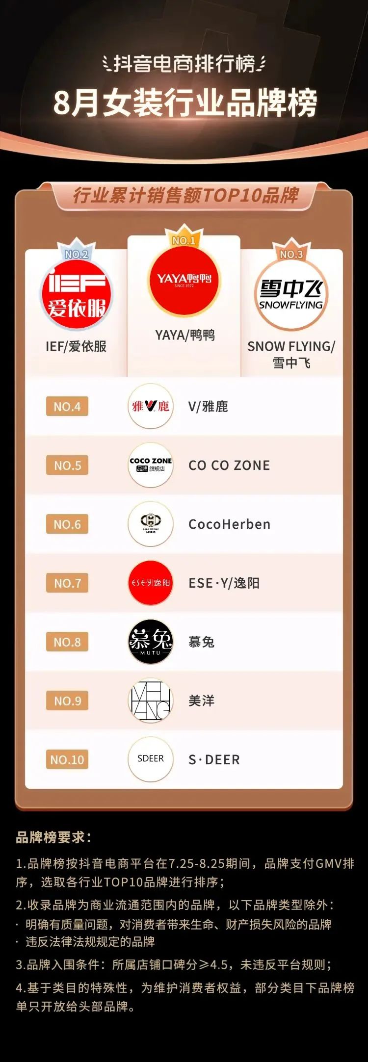 抖音电商2021年热销类目,三月份抖音平台电商带货变化总结