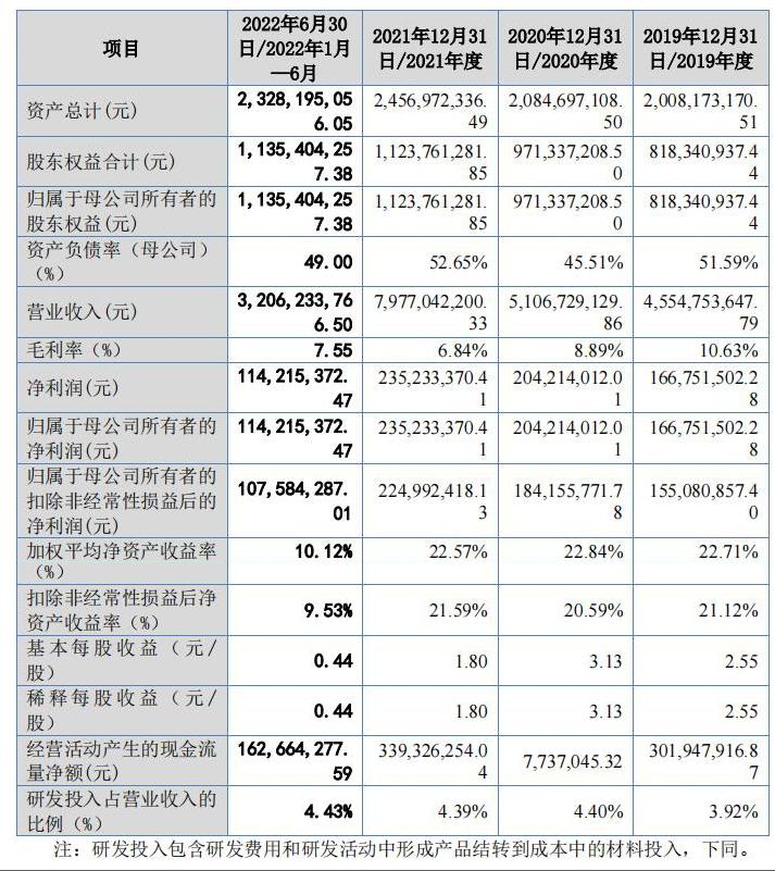 北交所1.03上会通过：,化学原料制品业一诺威,第466篇-吾攀升