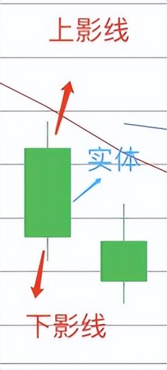 股票周k线看盘技巧,k线图看盘技巧熟记后精准