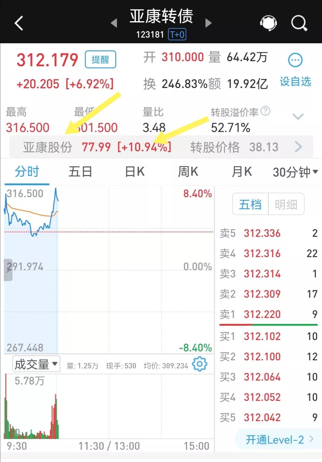 可转债试盘,可转债看盘界面推荐