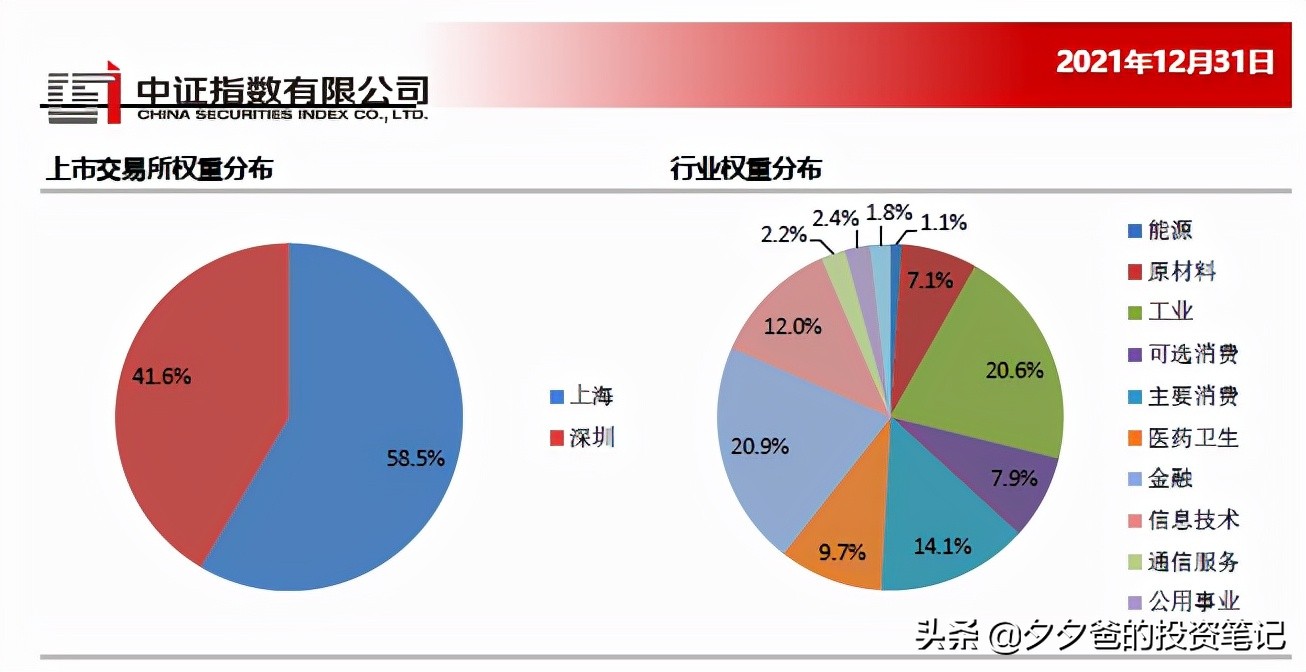 沪深300指数基金最好的即时记录,沪深300指数基金属于什么类型