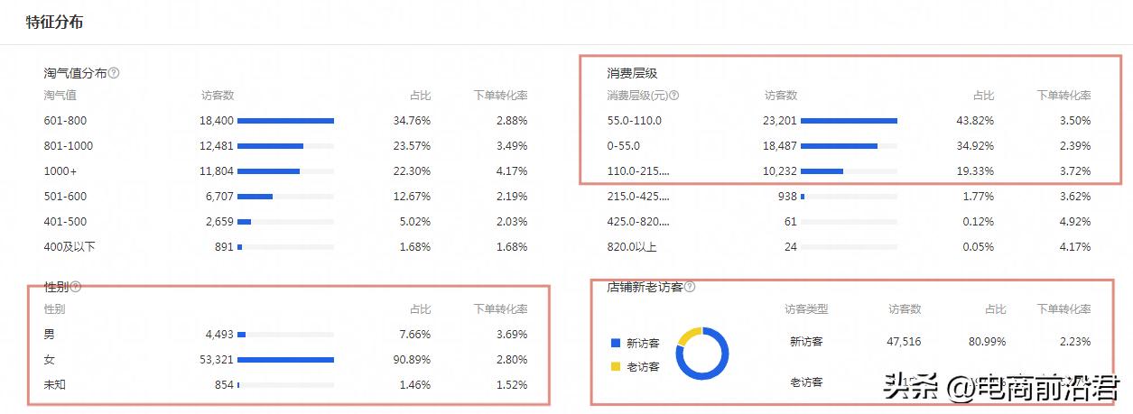 怎么拯救电商,淘宝如何挽救客户