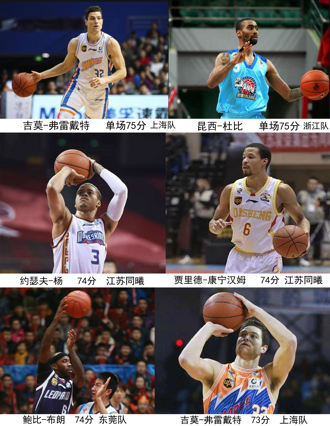 cba男篮生涯总得分排名榜,cba男篮知名球星