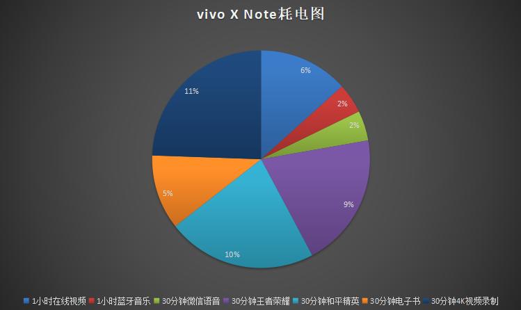 vivoxnote评测,vivoxnote实用体验