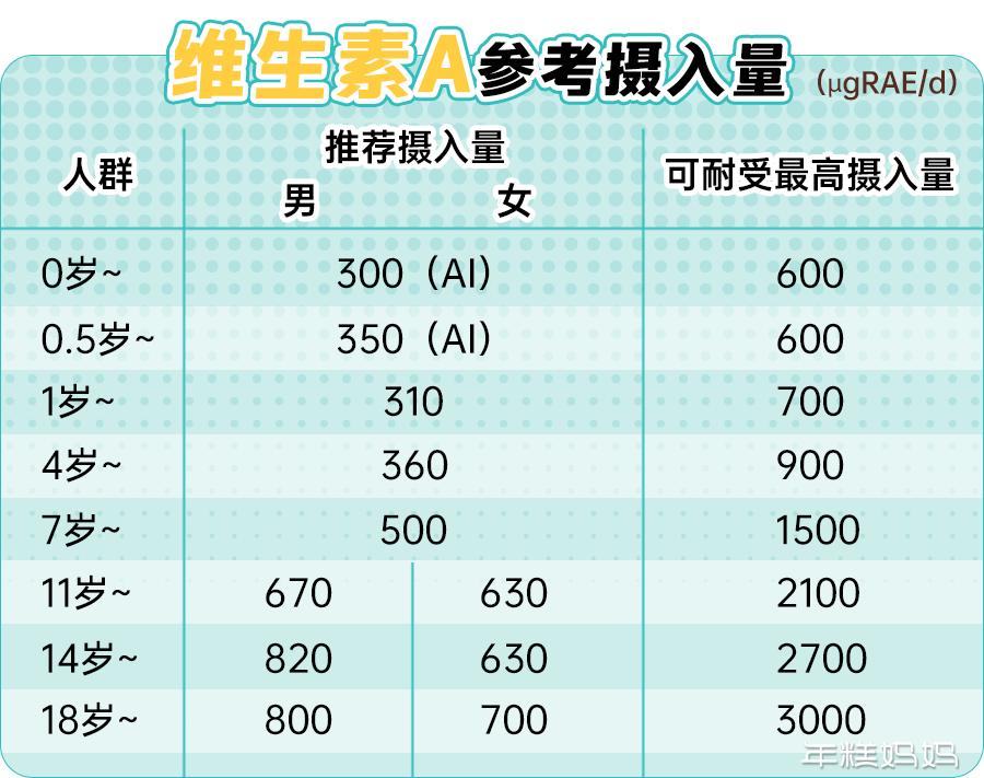 儿科医生透露提高孩子抵抗力,快速增强儿童抵抗力免疫力吃什么