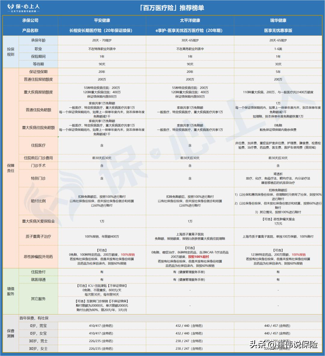 保险公司羊毛保险,保险公司收不收现金
