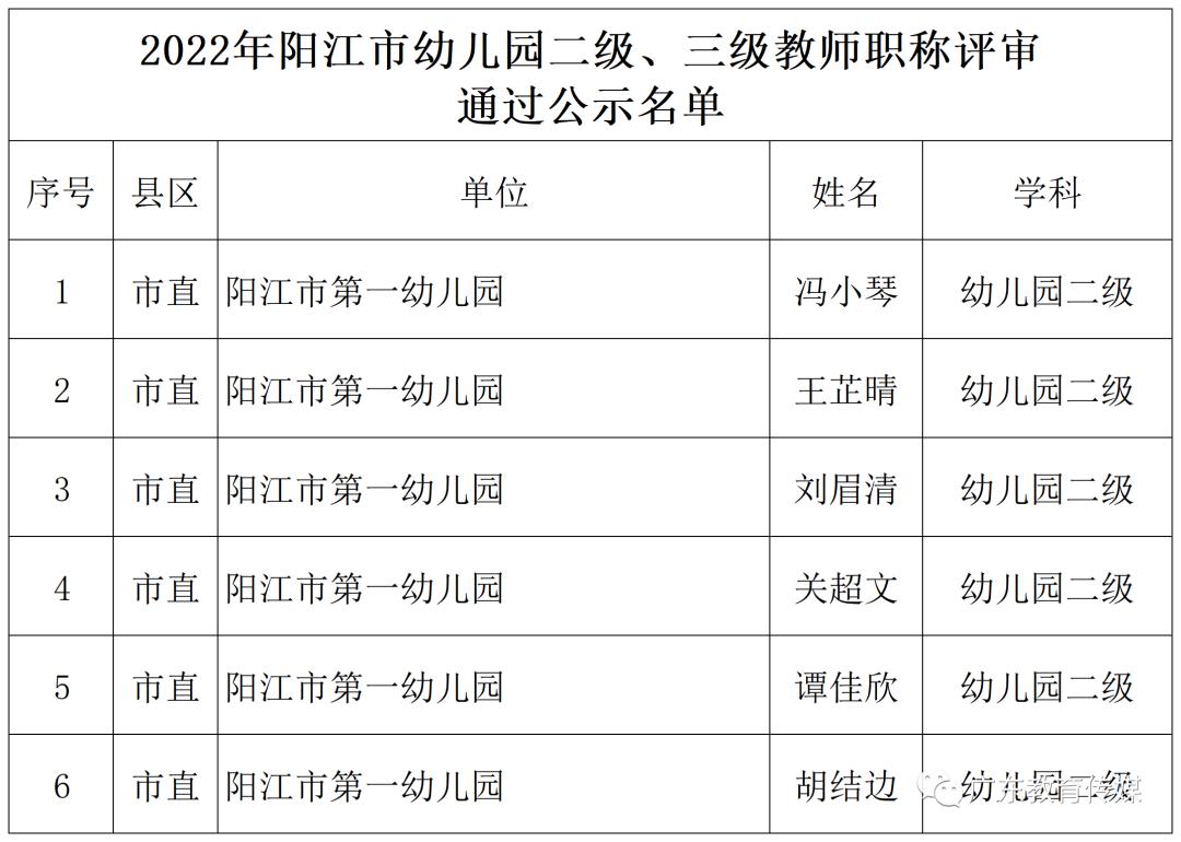 江西省高级教师职称评审公示,教师评职称公示名单去哪里看