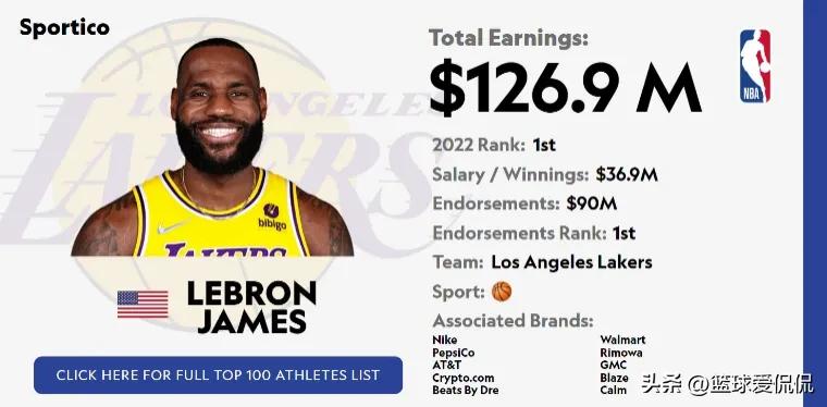 詹姆斯年收入8亿人民币,詹姆斯2022总收入