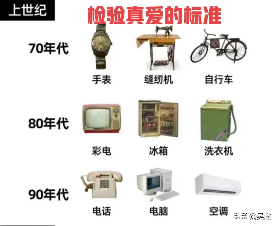 70年代一台12寸黑白电视430元，放到现在相当于多少钱？