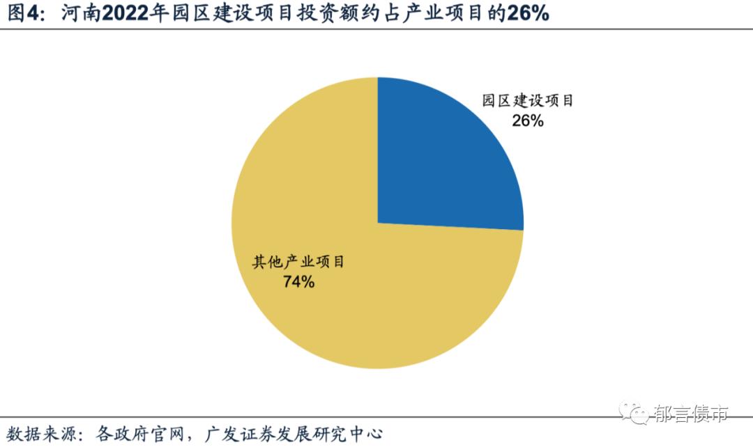 全国2022年各省重大项目投资,长沙市2022年重大项目投资计划