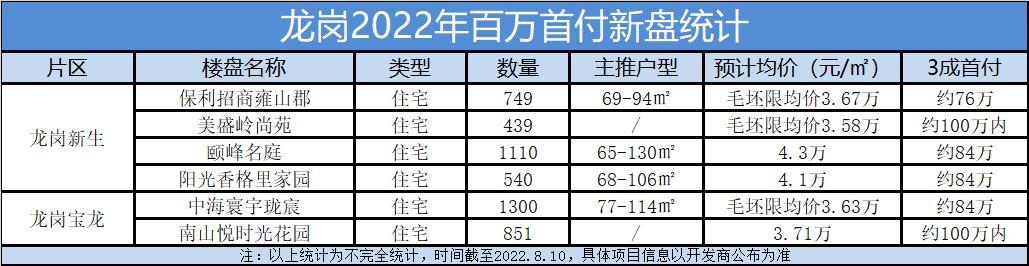 楼市好戏还在后头吗,楼市开盘火爆