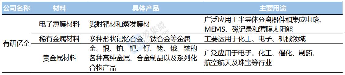 有研新材业务深度分析,有研新材深度报告