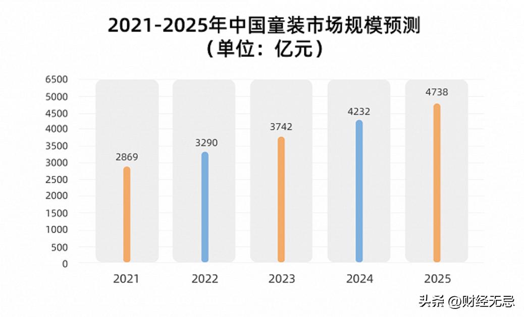 羽绒经营模式,羽绒服营销渠道